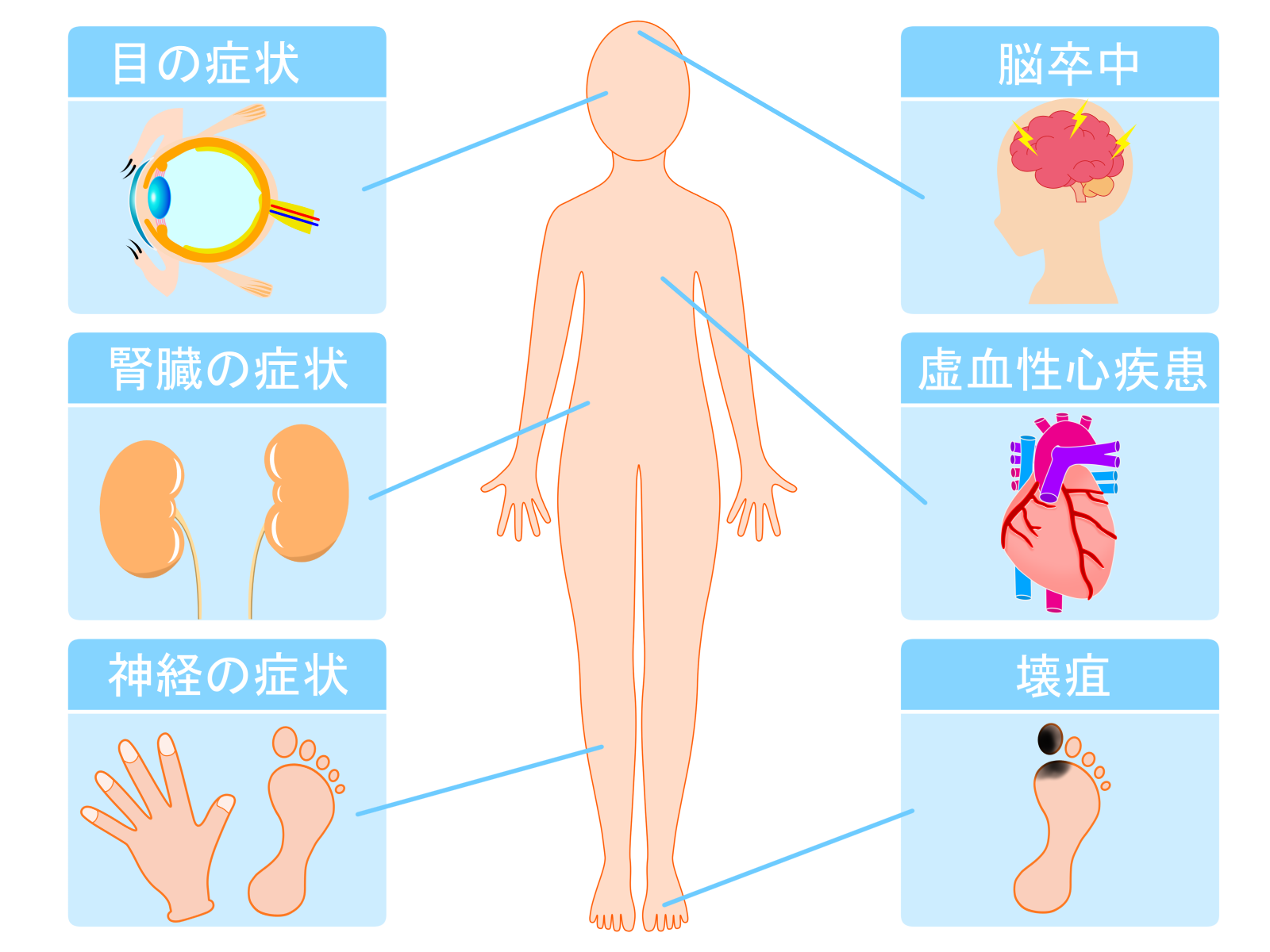 糖尿病と歯周病|代々木の歯科|デンタルクリニック青木
